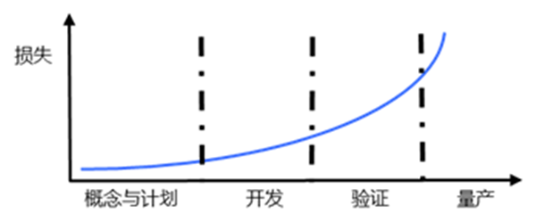 技术评审