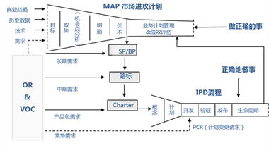 市场进攻：基于应用场景，乔布斯是如何以进行产品战略和产品规划的（上）？